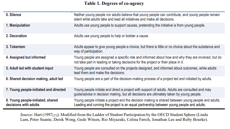 Co-agency table from the OECD