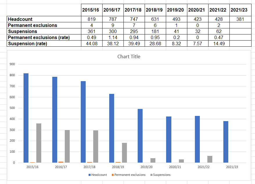 beacon high graph and data