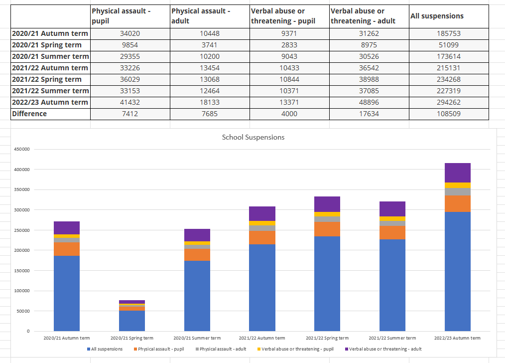 reasons for suspensions in the England